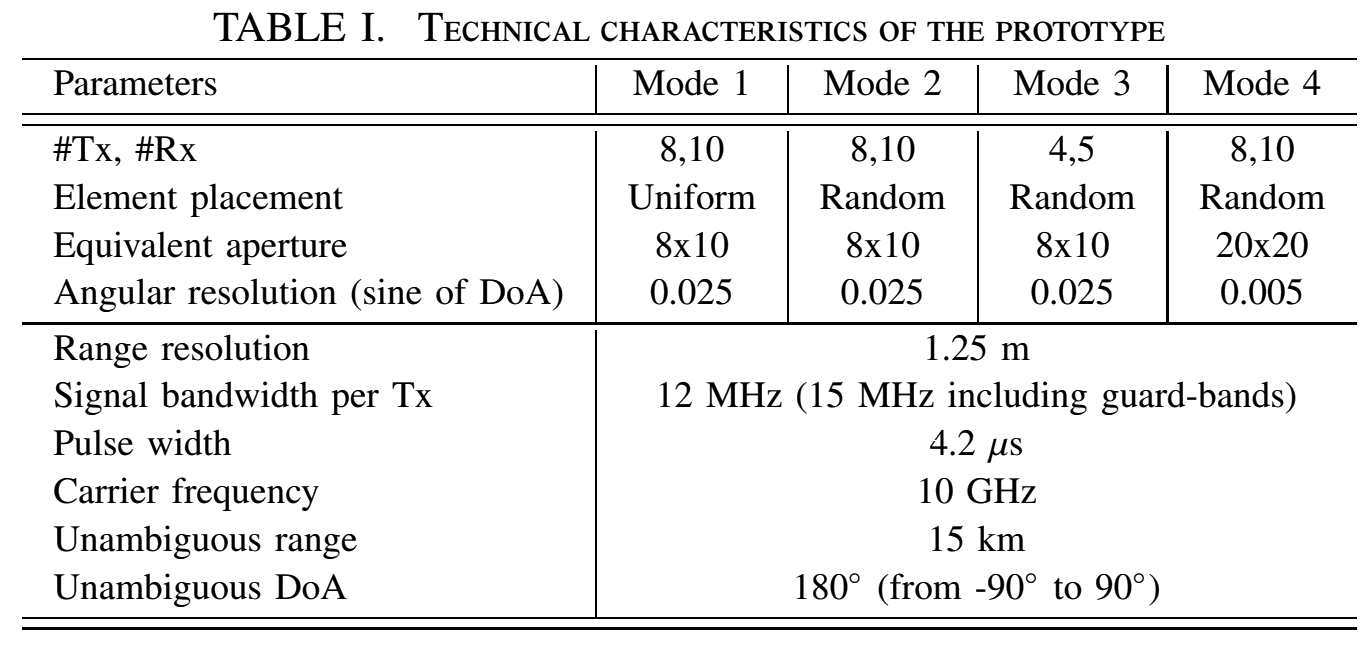 Table 1